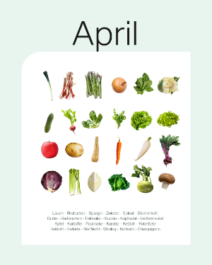 Saisonkalender April.