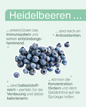 Foodfact Heidelbeeren.