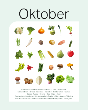 Saisonkalender Oktober: Blumenkohl, Brokkoli, Kürbis, Kohlrabi, Lauch, Radieschen, Grüne Bohnen, Rettich, Rote Bete, Kartoffeln, Süßkartoffeln, Gurken, Spinat, Rucola, Sellerie, Mais, Birne, Apfel, Weintrauben, Hagebutte, Frühlingszwiebel, Zwiebel, Champignon, Pfifferling, Steinpilz, Hasel- und Walnüsse, Weißkohl, Mangold, Kopfsalat, Eisbergsalat.