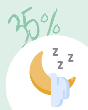 Zahl des Monats: 35 %.
