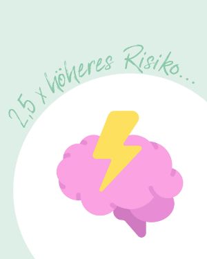 Zahl des Monats: 2,5 x höheres Risiko...