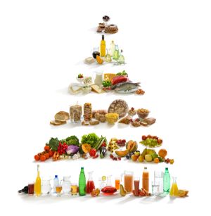 Grafik Ernährungspyramide.
