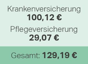 Das Bild zeig die Berechnung des Studierenden-Beitrags ab 01.10.2024, Krankenversicherung 100,12 € und Pflegeversicherung 29,07 €