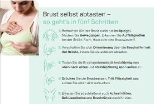 Eine Anleitung zum Abtasten der Brüste.