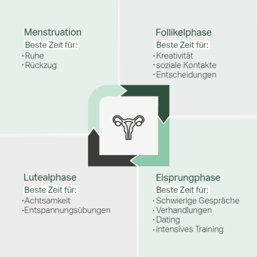 Trainieren mit dem Zyklus I Mobil Krankenkasse